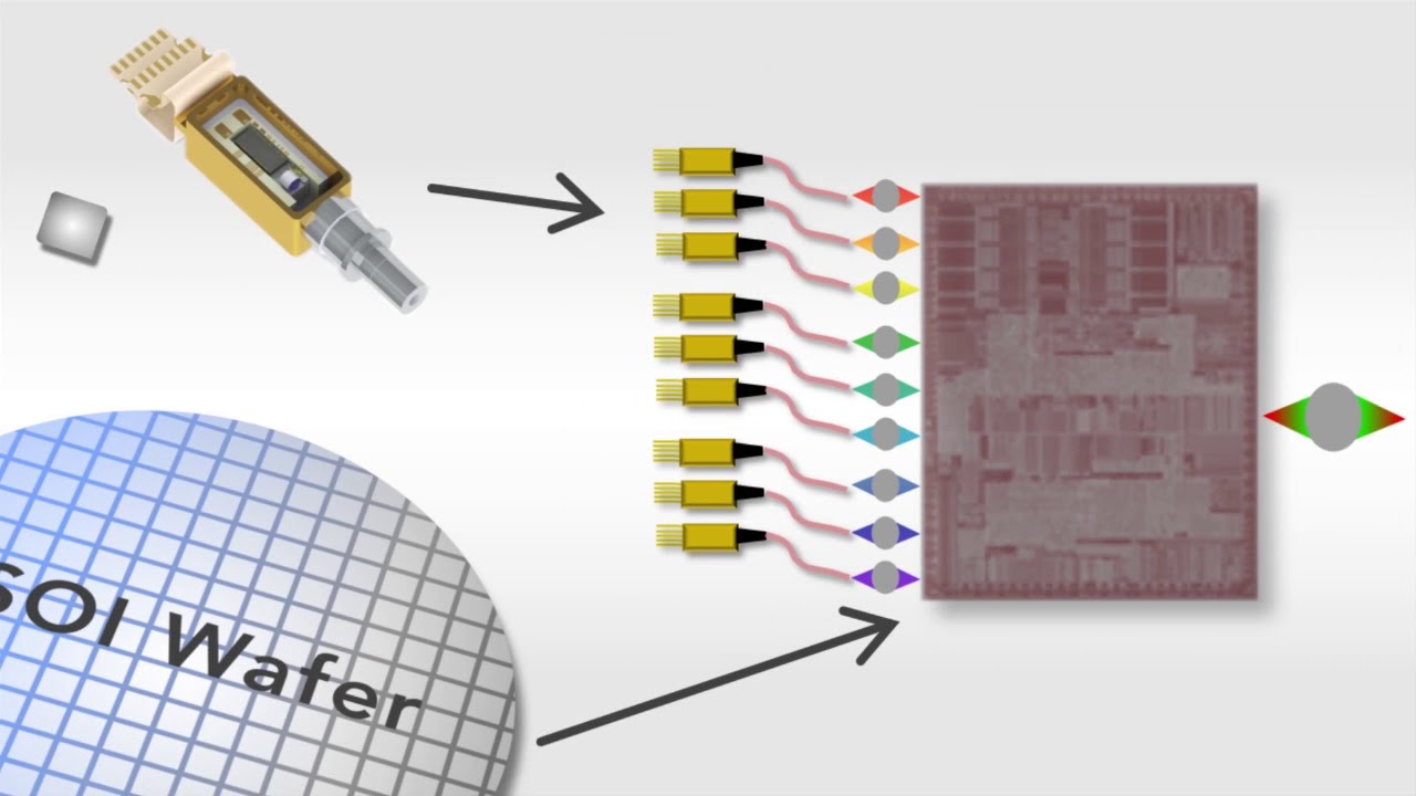 Skorpios Technologies: Superior Integrated Photonics