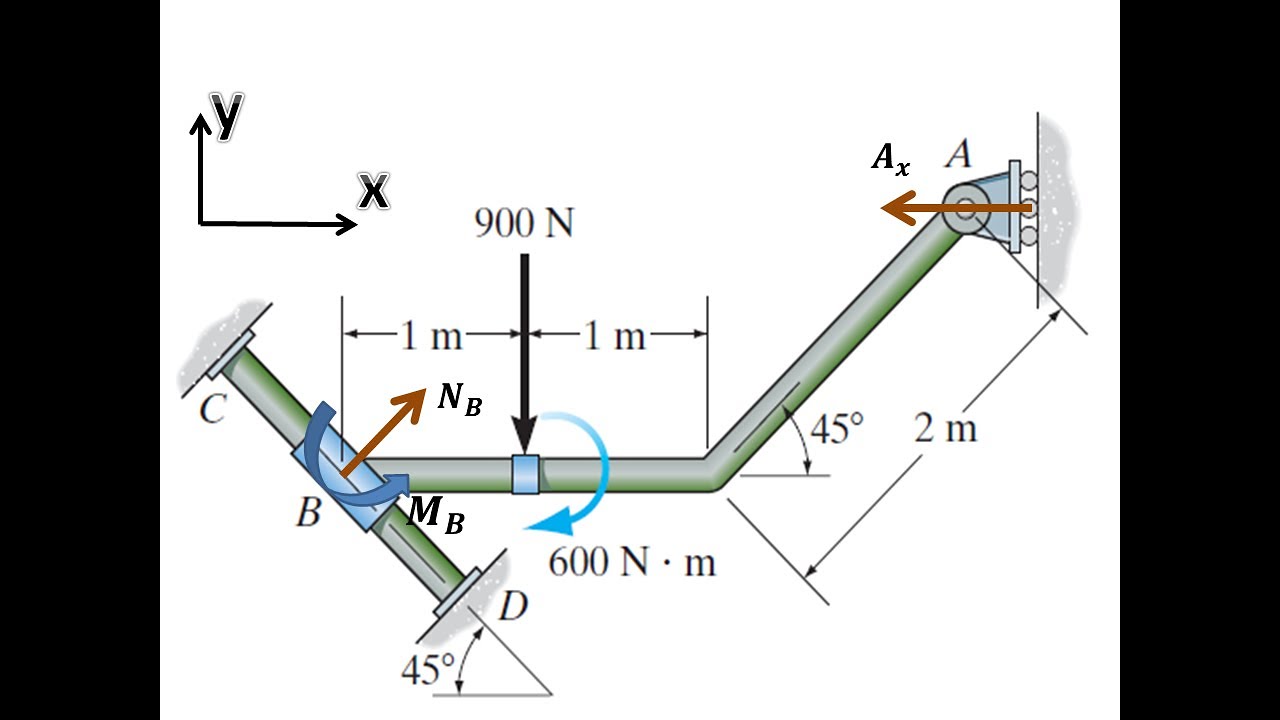 2D EQUILIBRIUM OF A RIGID BODY EXAMPLE 3 أمثلة على الاتزان لجسم فى مستوى ثنائى الابعاد