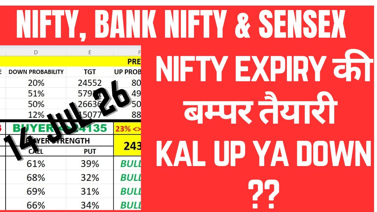 FII DII F&O DATA ANALYSIS AND NIFTY EXPIRY & BANK NIFTY FOR 14 JUL 26 | EDUCATIONAL VIDEO ONLY