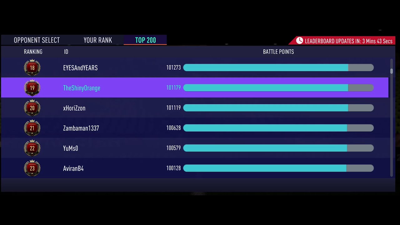 FIFA 21 Squad Battles TOP 200 In The WORLD?!