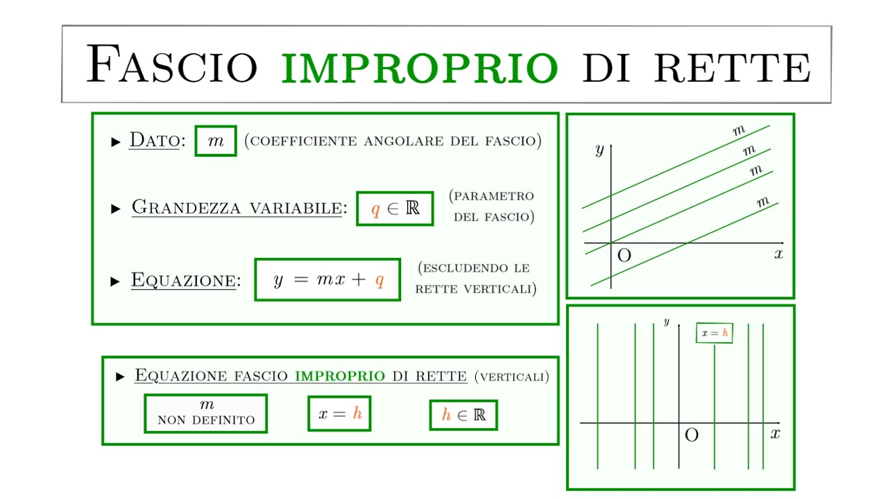Fasci di Rette (2°parte): Il Fascio Improprio di Rette