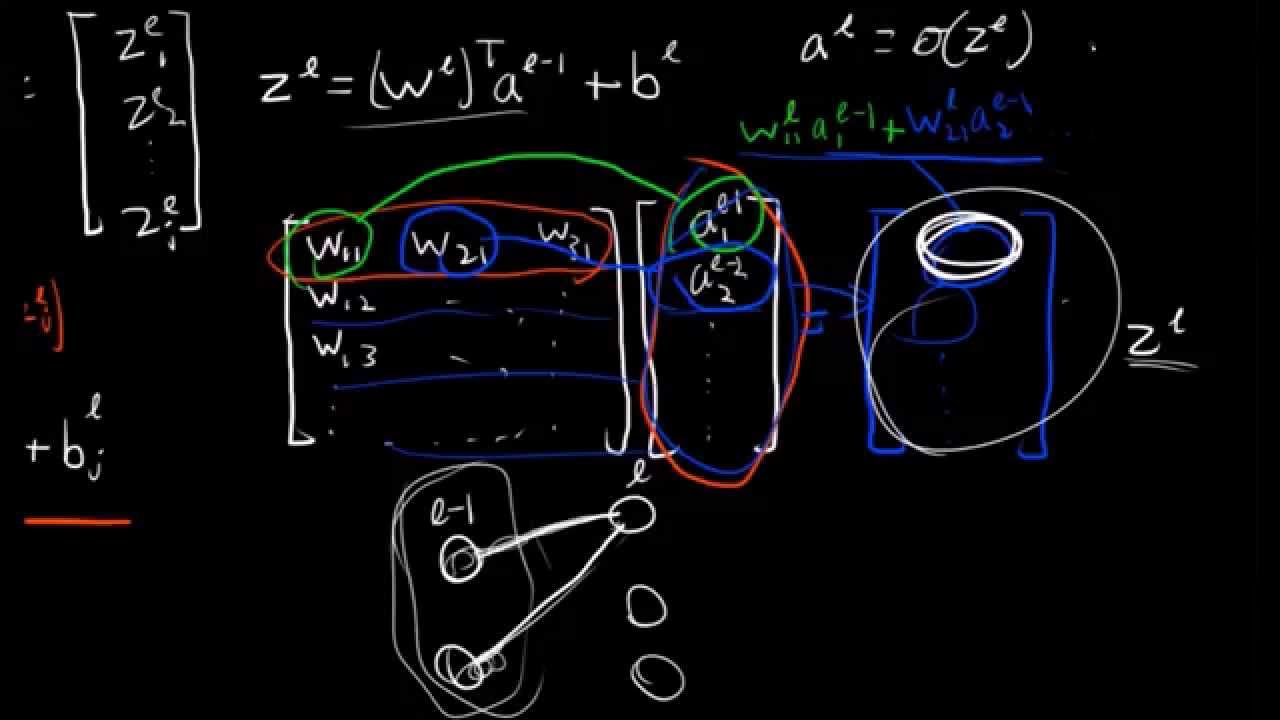 Back Propagation Derivation for Feed Forward Artificial Neural Networks