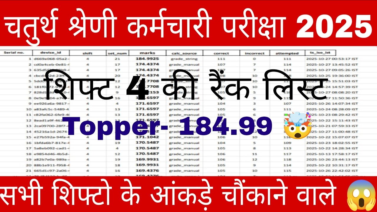 4rt grade की शिफ्ट 4th की मेरिट लिस्ट //आंकड़े चौंकाने वाले 😱4th grade exam 2025 (20 Sep 2nd shift)