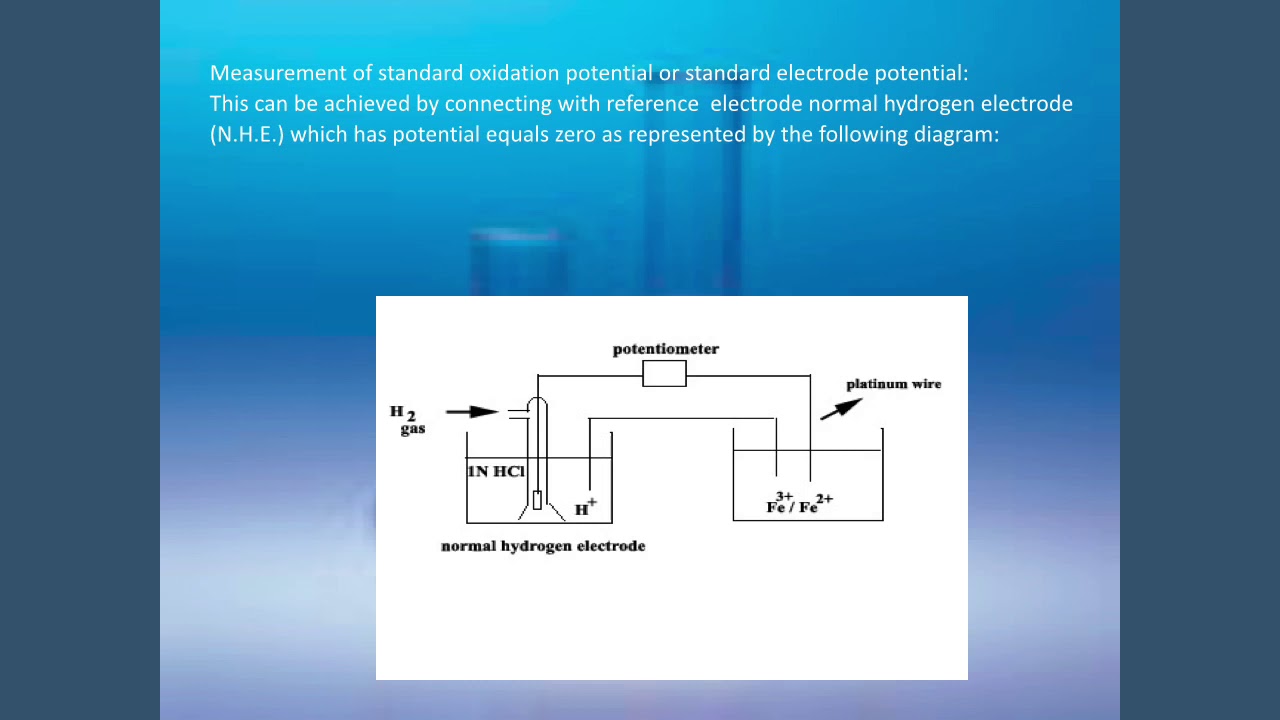 Oxidation Reduction Reactions