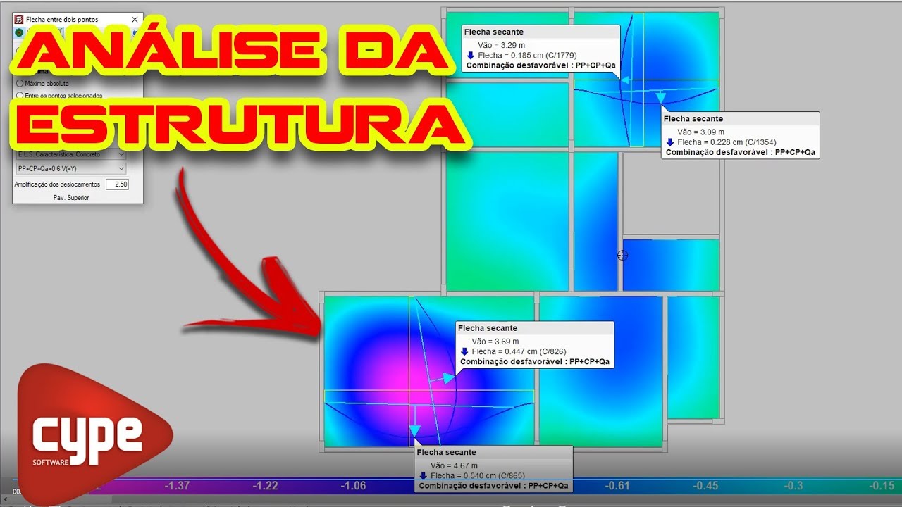ANÁLISE DA ESTRUTURA NO CYPECAD