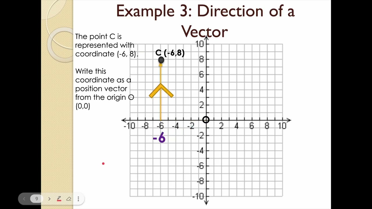INTRODUCTION TO VECTORS | VECTORS WITH NUMBERS