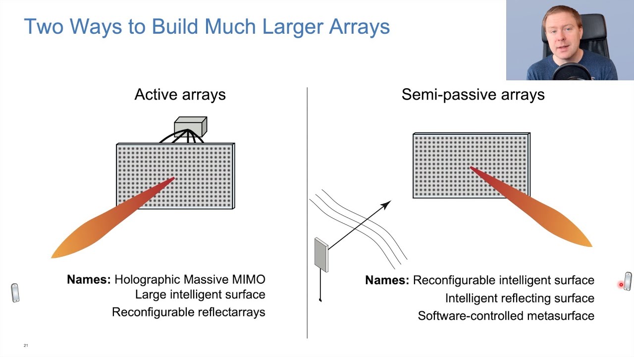 Reconfigurable Intelligent Surfaces & Holographic Massive MIMO: Vision, Fundamentals & Open Problems