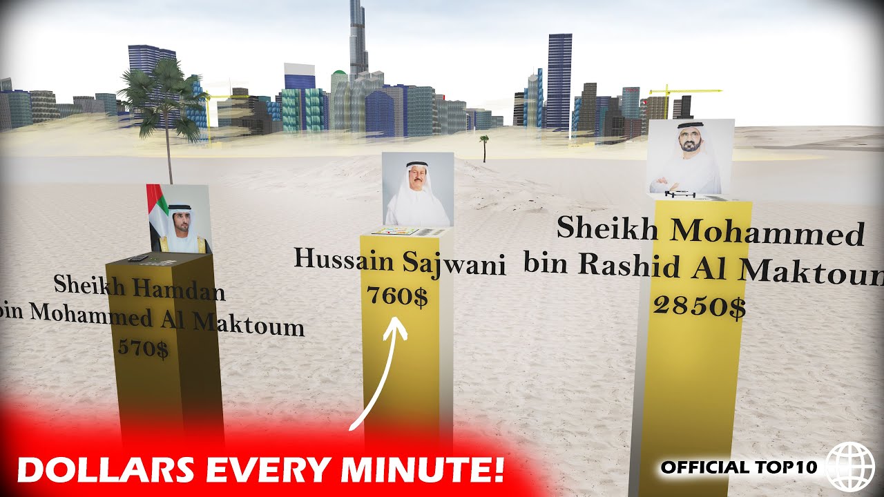 The People Who Earns The Most in Dubai END 2025!