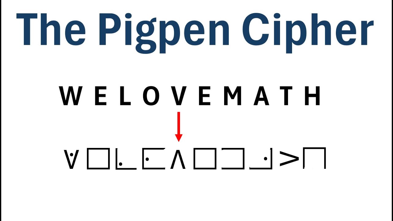 Cryptography: The Pigpen Cipher