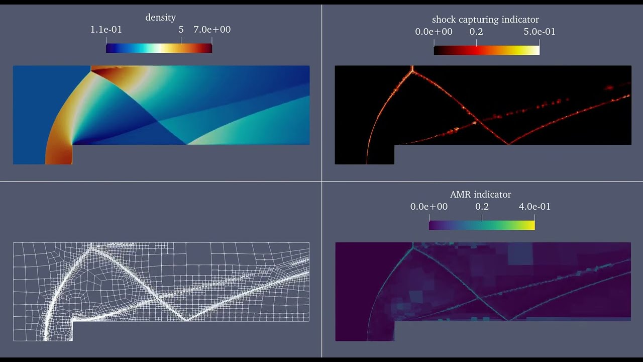 Mach 3 flow over forward facing step with unstructured AMR mesh