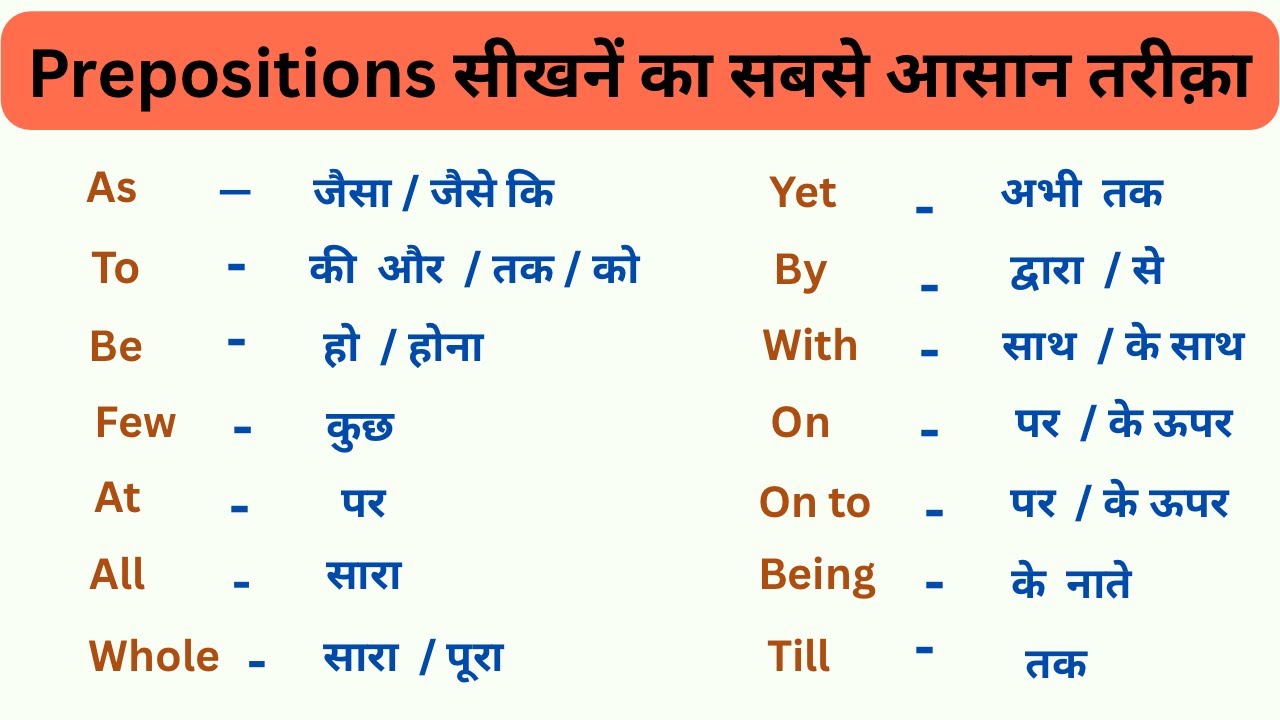 Prepositions In English Grammar | English Speaking Practice | #english #prepositions