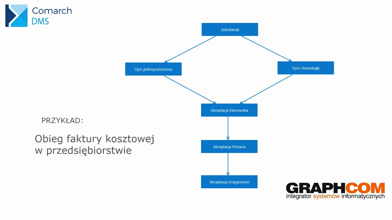 Comarch DMS instrukcja użytkowania Graphcom