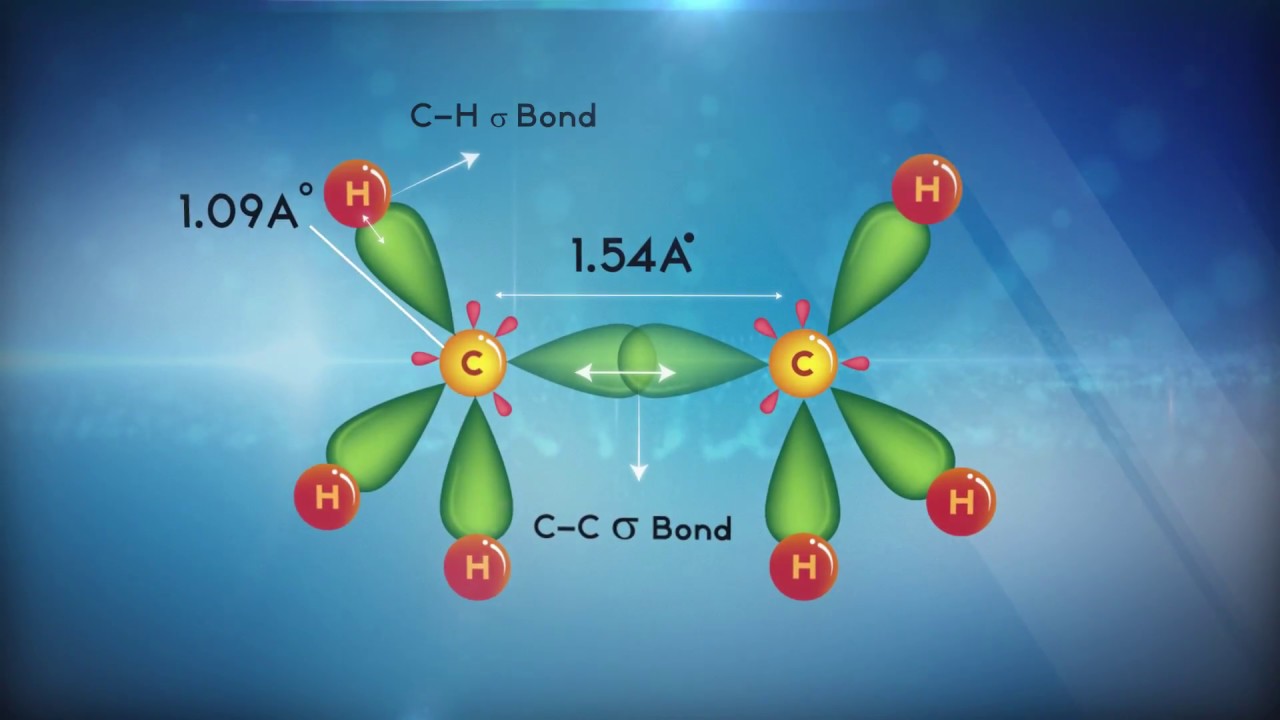 | SP3 Hybridization | | My Inter Academy |
