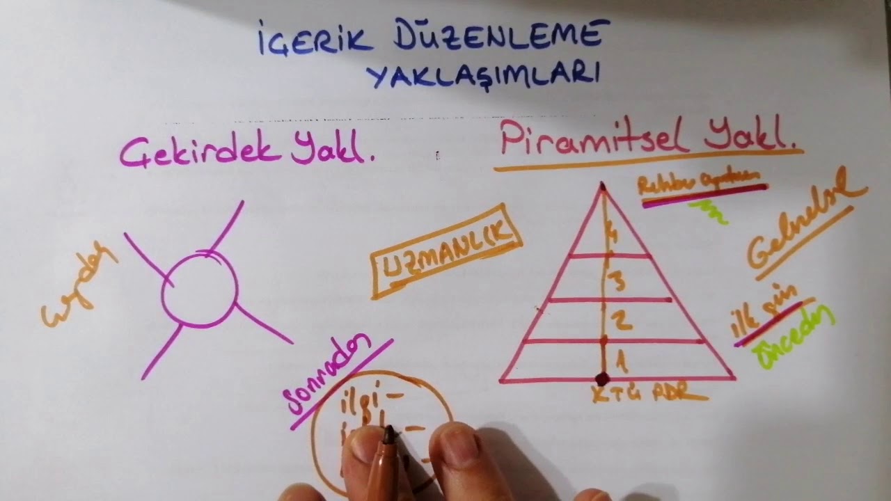 Çekirdek ve Piramit Yaklaşım