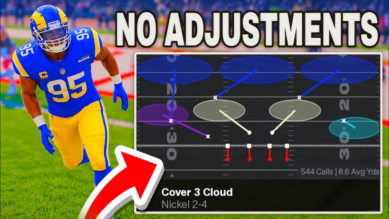 Скопируйте эту схему защиты, и ваши победы в Madden 26 увеличатся в 10 раз!