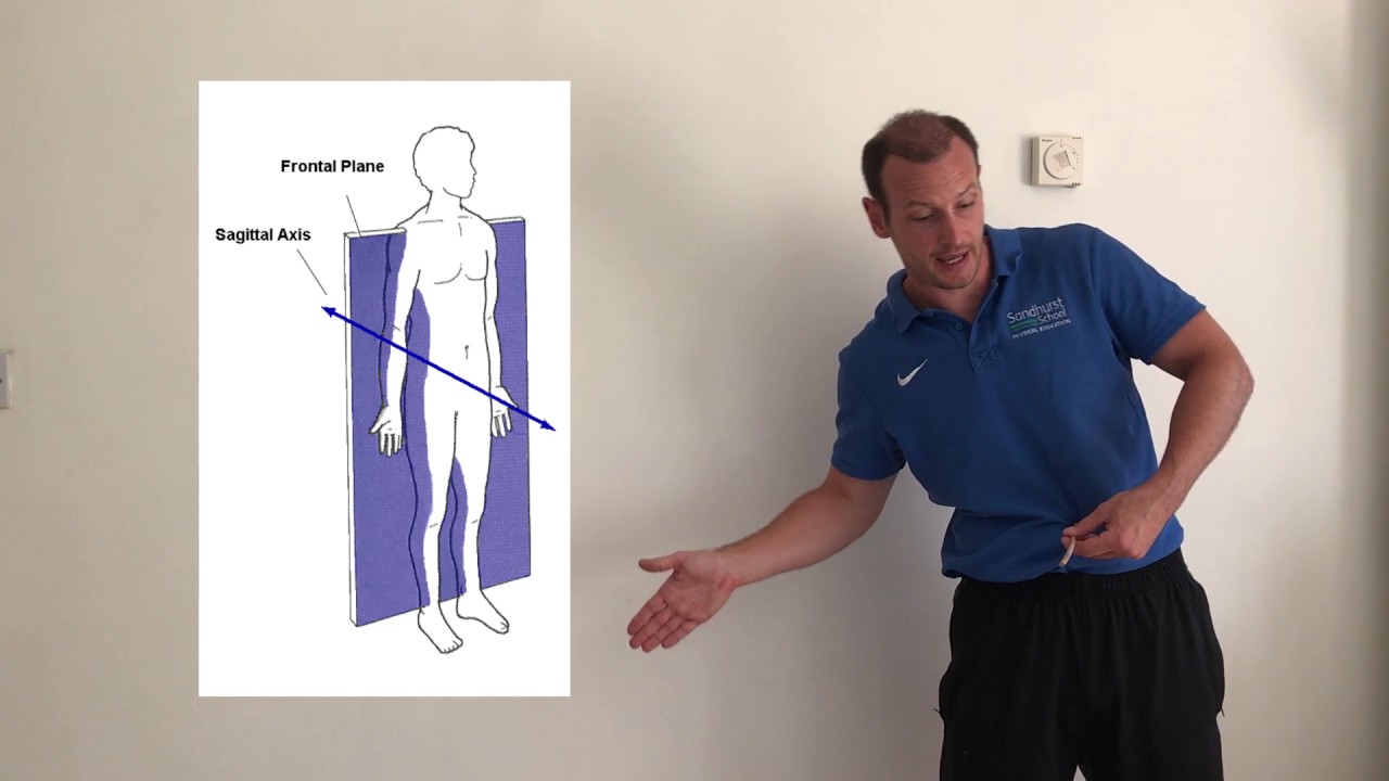 TK Physical Education GCSE PE Levers, Planes and Axes