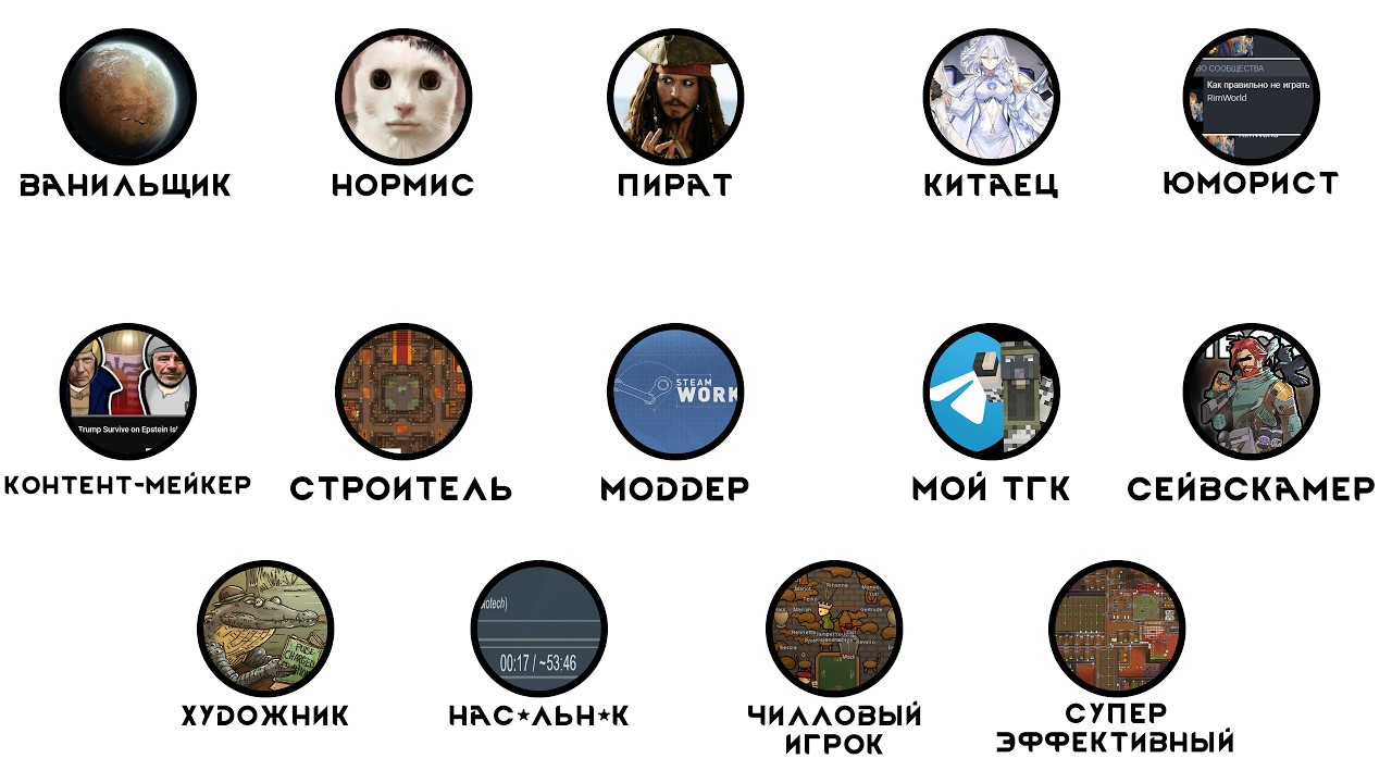 14 ТИПОВ игроков В Римворлд | RimWorld 😯 Интересное