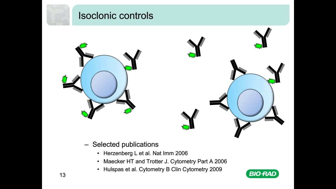 Take Control of Your Flow Cytometry