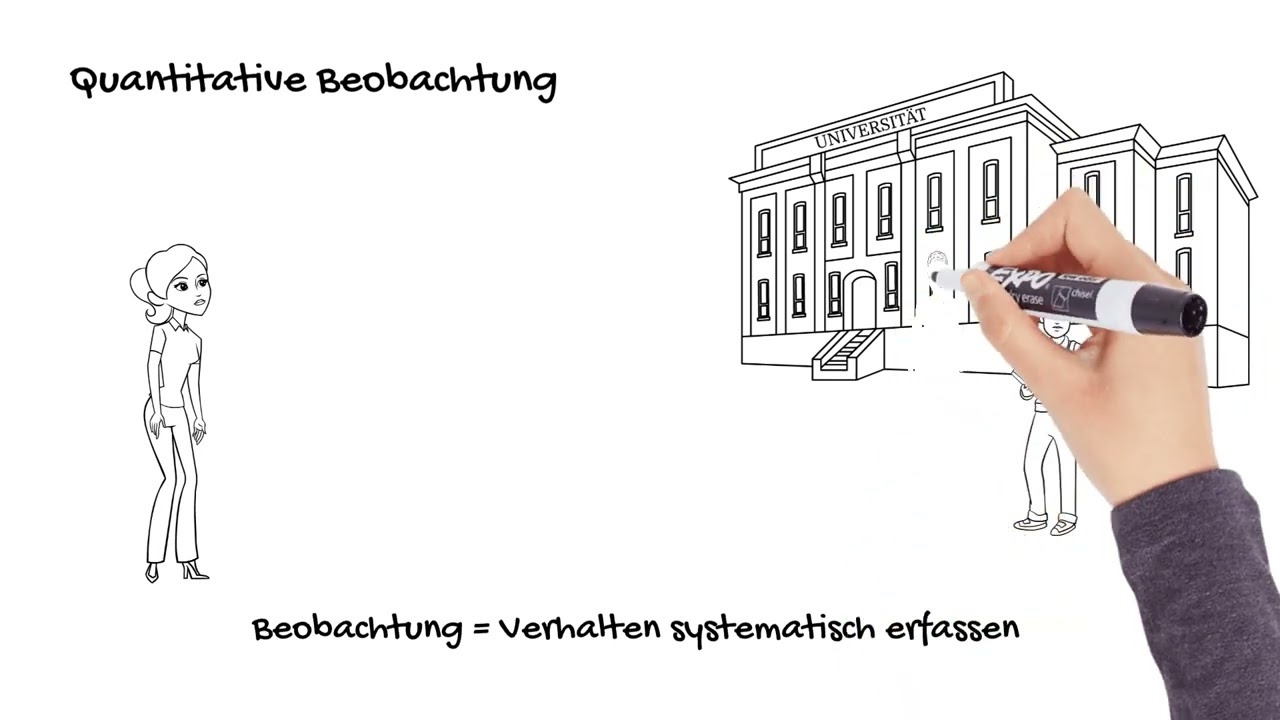 Quantitative Forschung erklärt