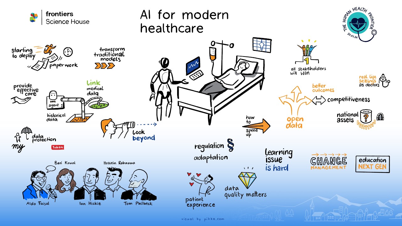 Frontiers Science House | AI for modern healthcare