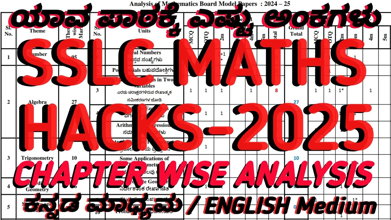 How To Prepare Maths For Class 10 (SSLC) Board Exams | Maths Hacks | High Score SSLC Maths Analysis