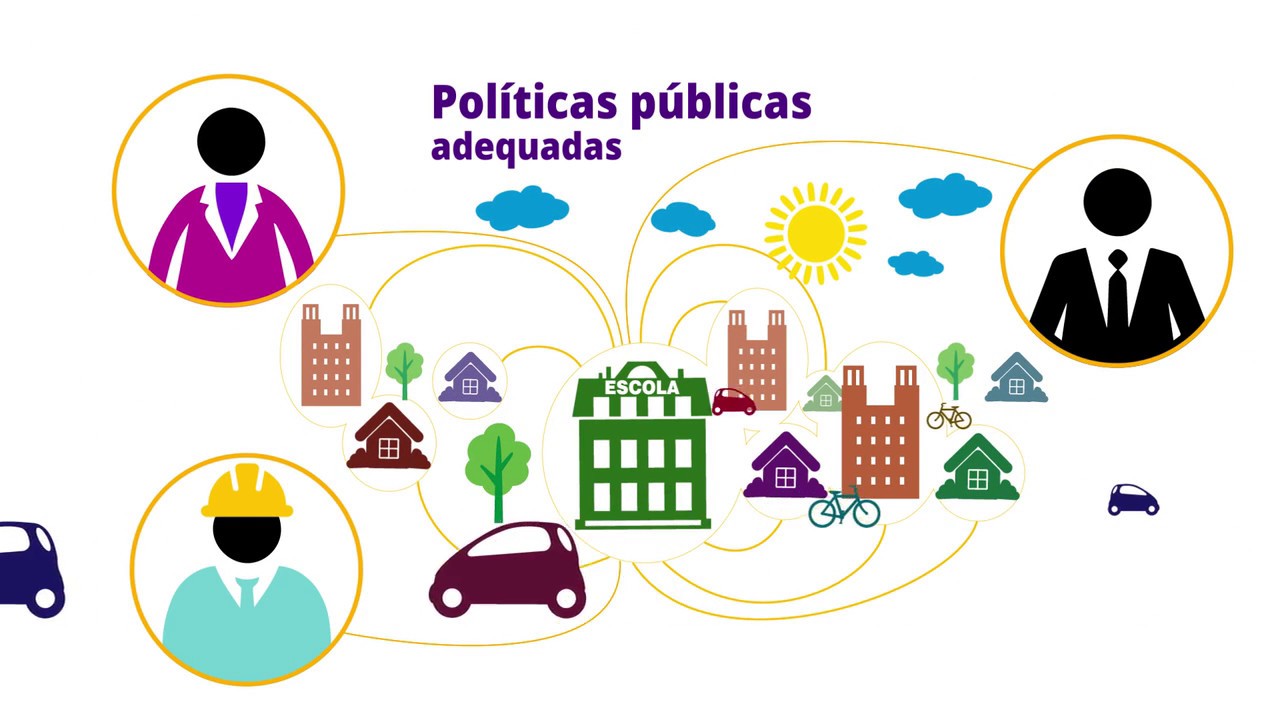 O que é educação integral?