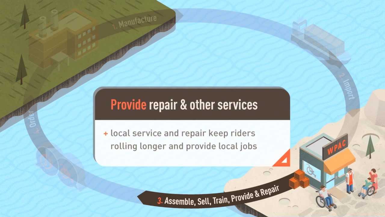 Wheelchair Provision & Assembly Center (WPAC)