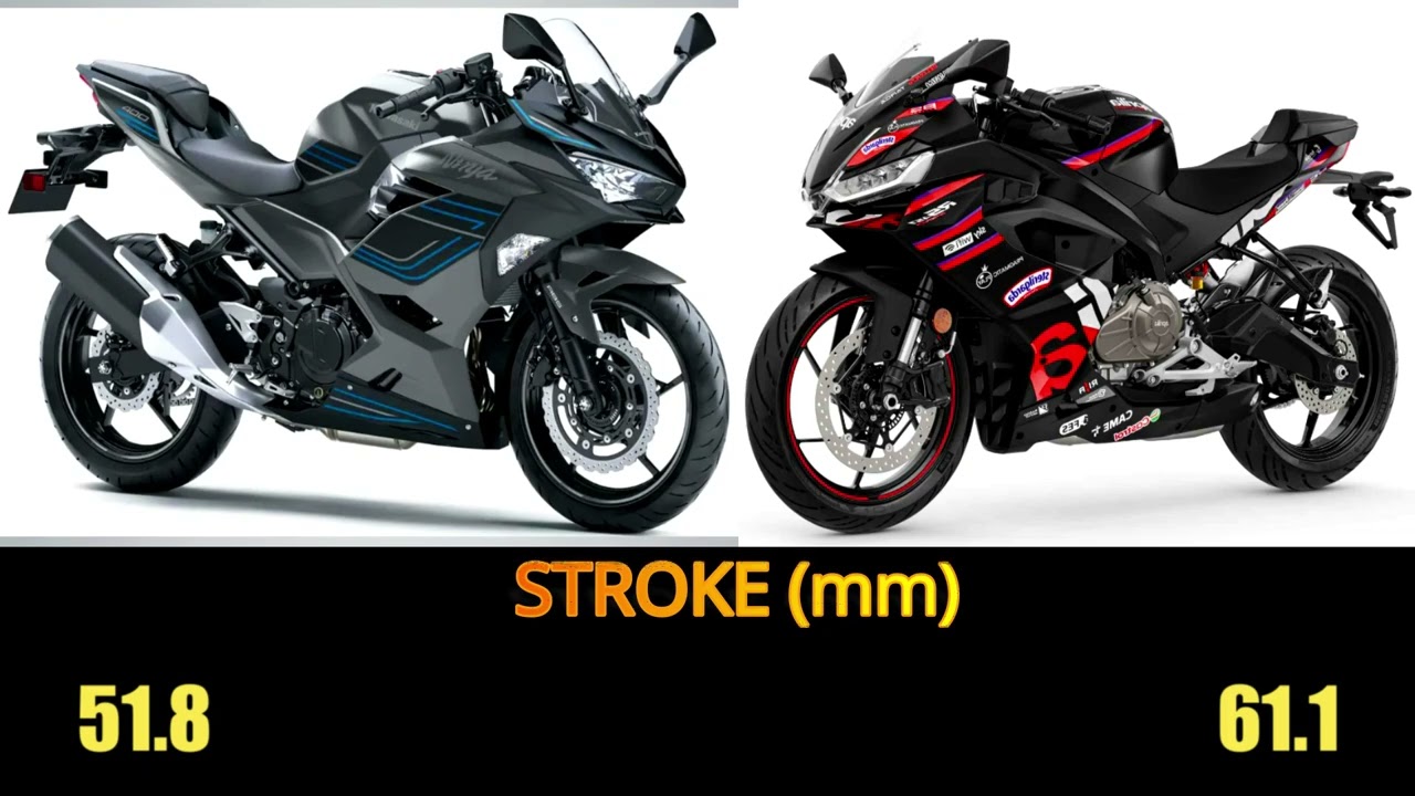 Aprilia RS 457 VS Kawasaki Ninja 400 specs, top speed, features #kawasaki #ninja400 #aprilia #rs457