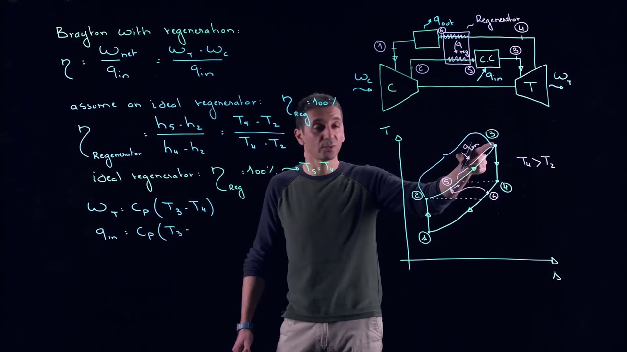 MECH351: Brayton cycle with regeneration