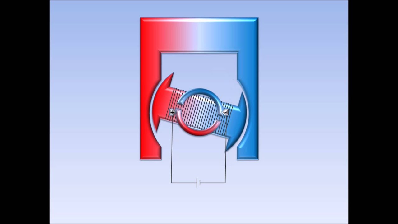 Elektromotor - einfach erkl&auml;rt