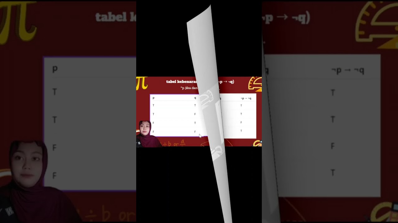 📚 TUGAS MATEMATIKA DISTRIK 📚 menjelaskan implikasi,biimplikasi,invers,konvres,kontraposisi