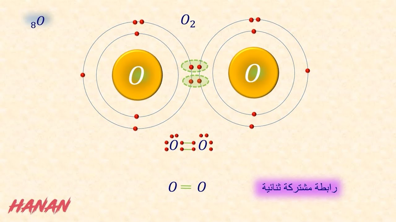 الروابط الكيميائية الجزء الرابع ( الرابطة المشتركة)