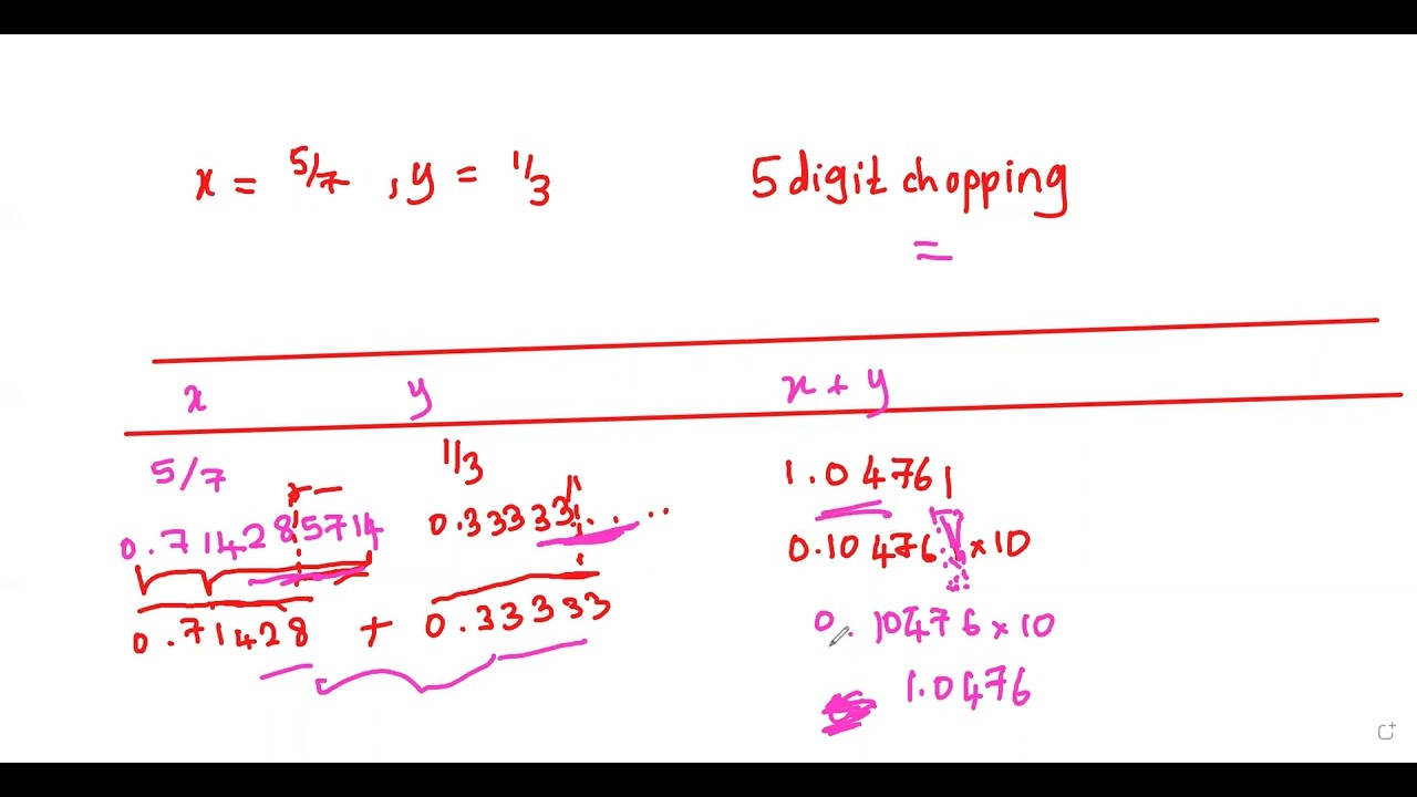 Relative Error if we use 5 digit Chopping Calculator | Numerical Methods - 3 | Expert Tutor