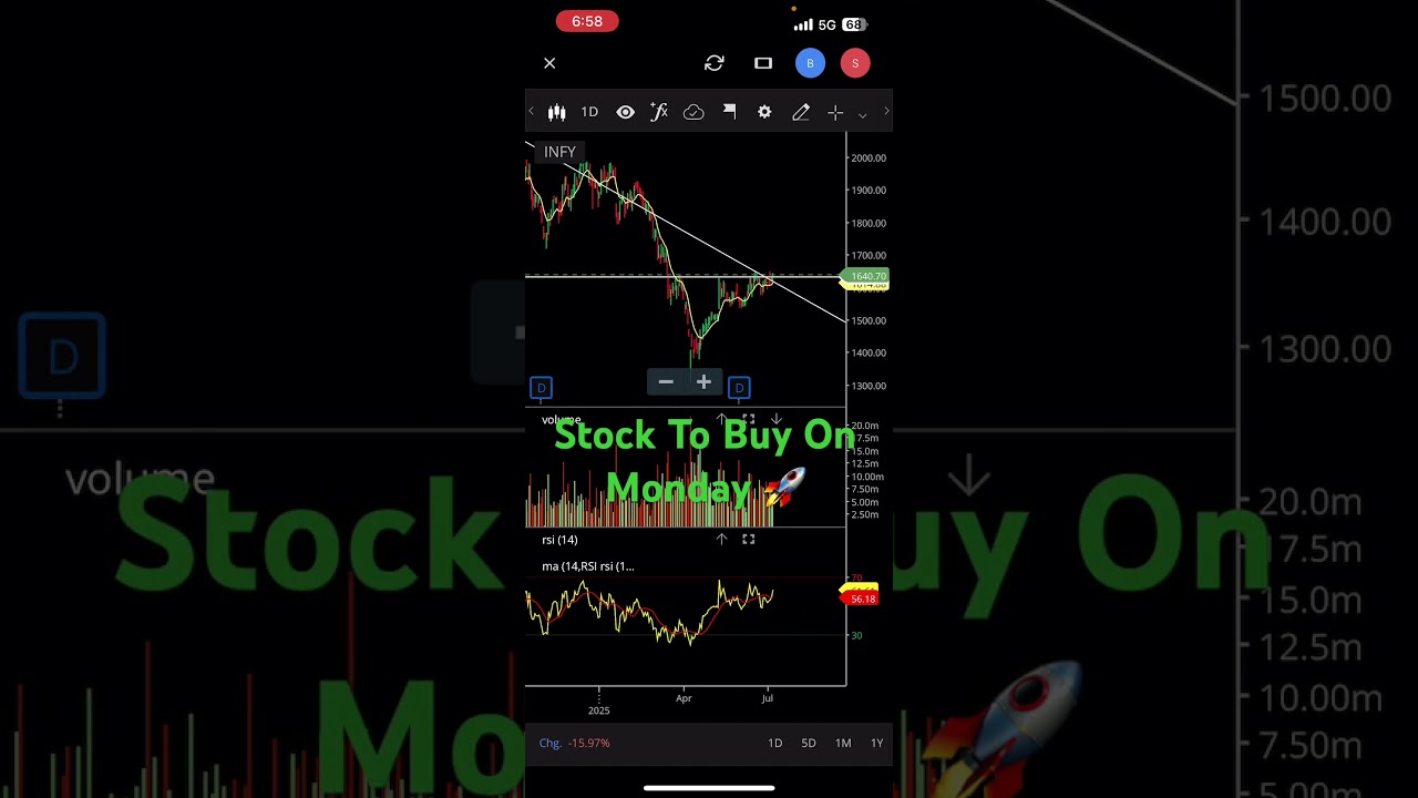 Stock For Monday🟢 #zerodha #tradingstrategy #stockmarket #portfolio #portfoliotips