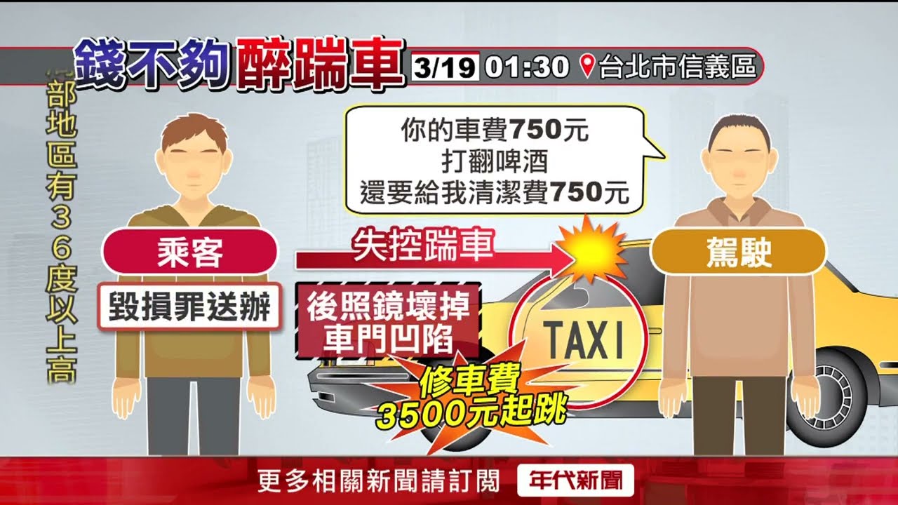 獨家／醉失控！ 男搭小黃「打翻酒」 錢不夠又暴怒踹車