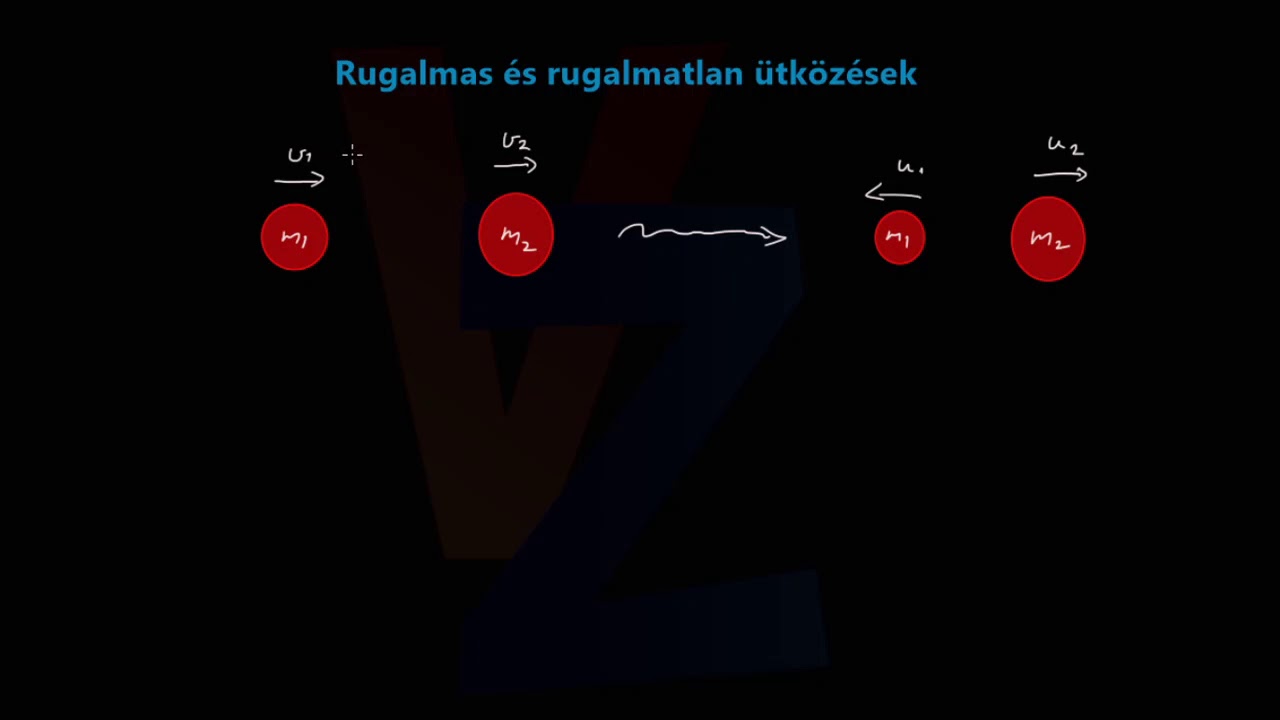 Rugalmas és rugalmatlan ütközések