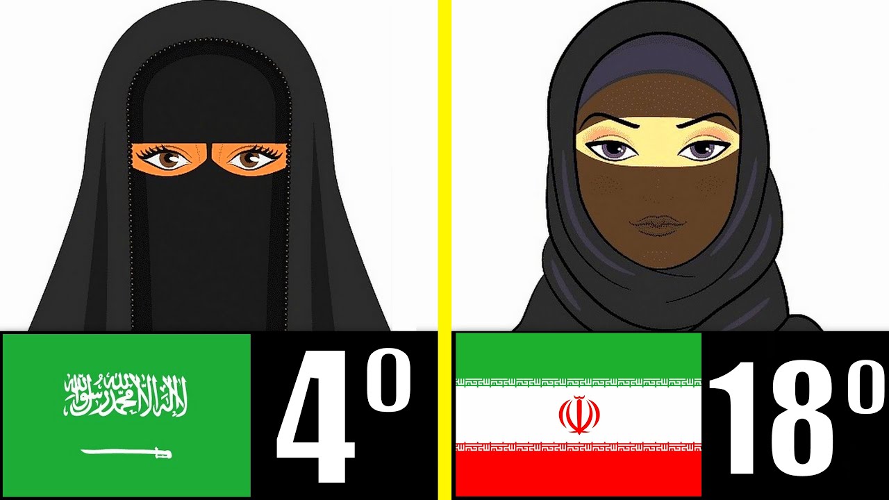 LOS 50 PAÍSES MÁS MACHISTAS DEL MUNDO