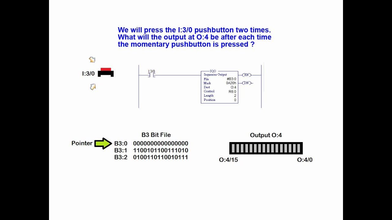 PLC (AB SLC 500) Data Masking -- Introduction to masking using an SQO sequencer block