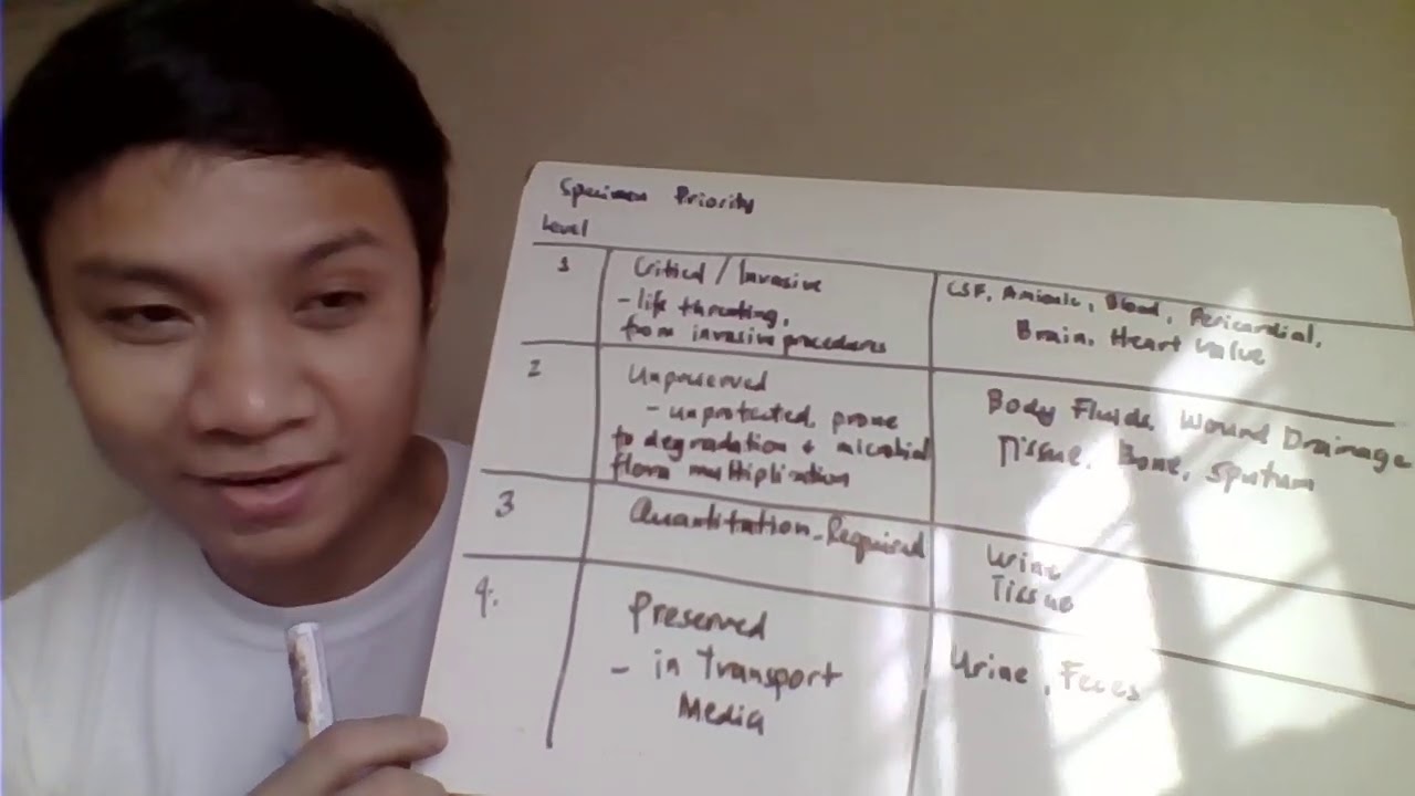 SPECIMEN COLLECTION AND PROCESSING PART 2