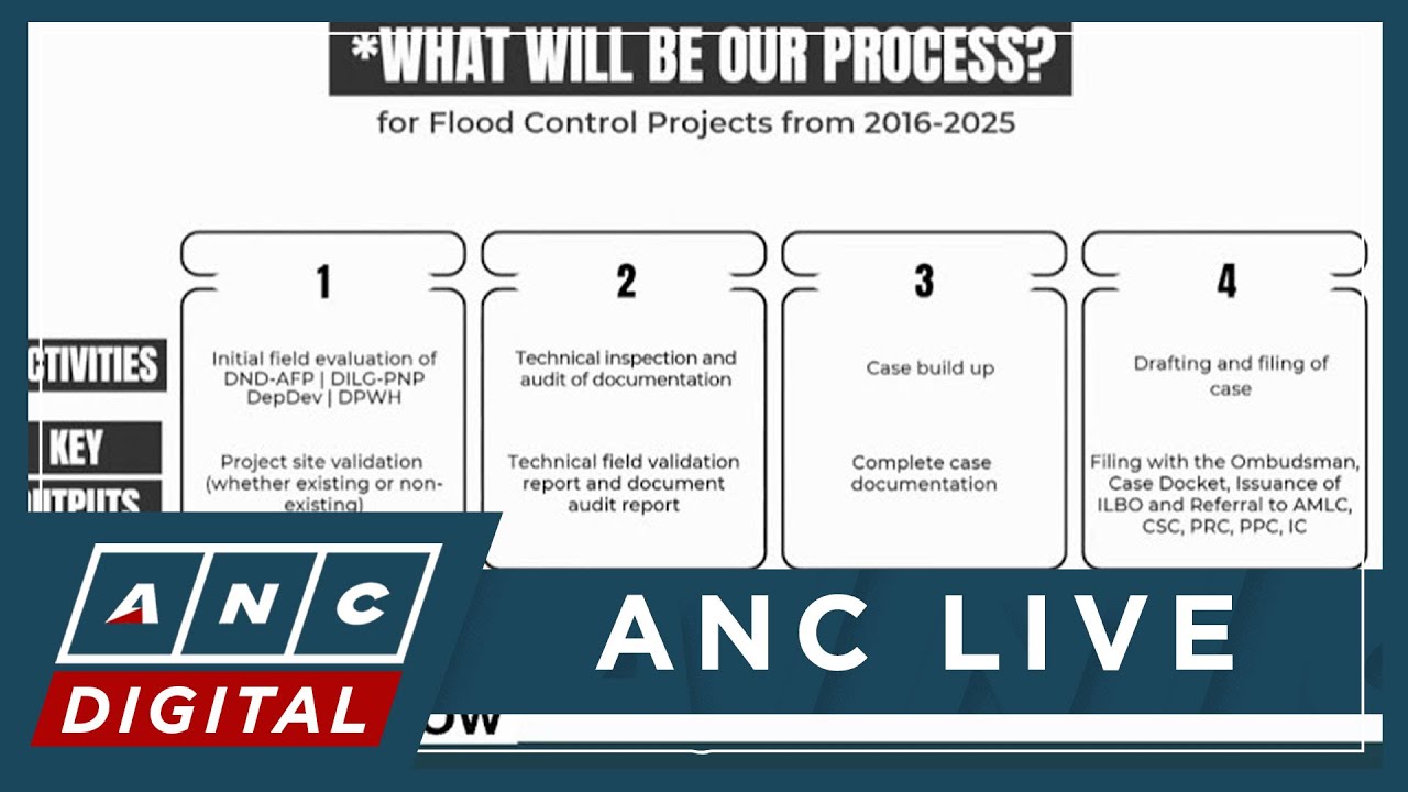 WATCH: Did ex-DPWH Sec. Bonoan submit wrong grid coordinates? DPWH's Bisnar presents findings | ANC