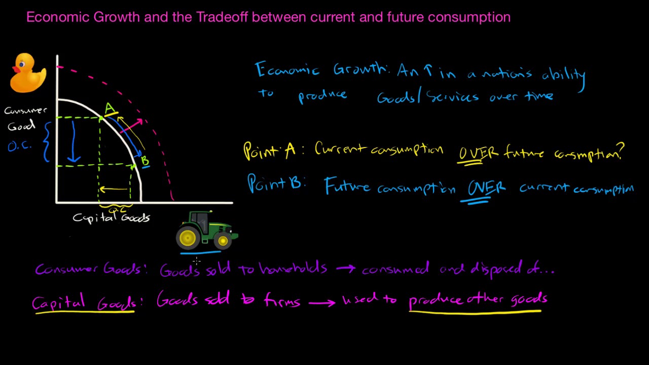 Economic Growth in the PPC - the capital v.  consumer goods tradeoff