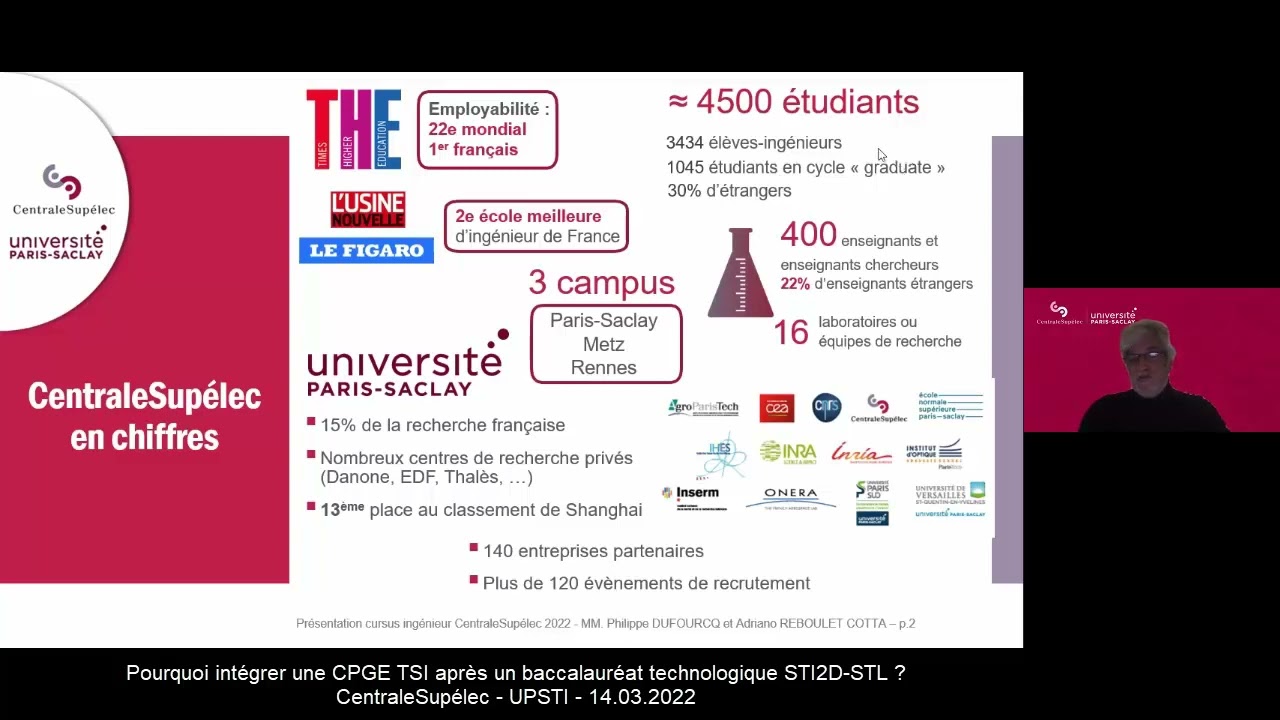 Intégrer une CPGE TSI après un bac techno STI2D STL1