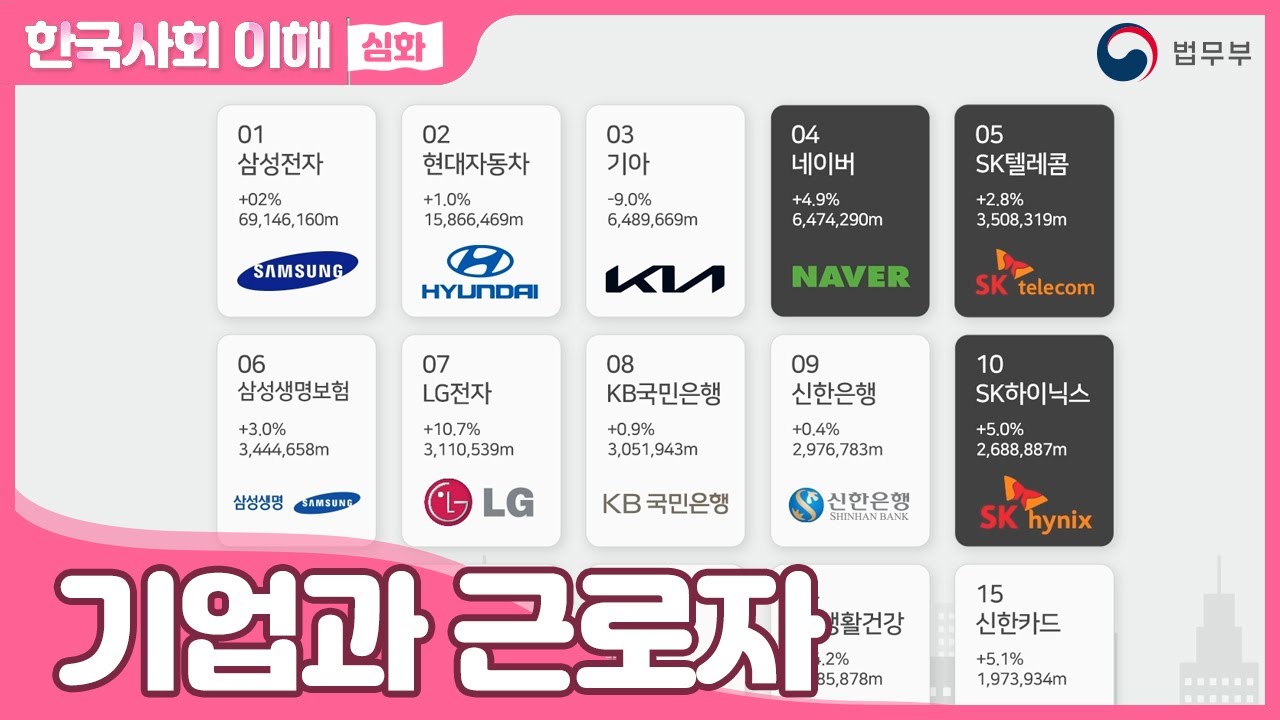 [SUB] 법무부 사회통합프로그램 한국사회이해(심화) 14. 기업과 근로자