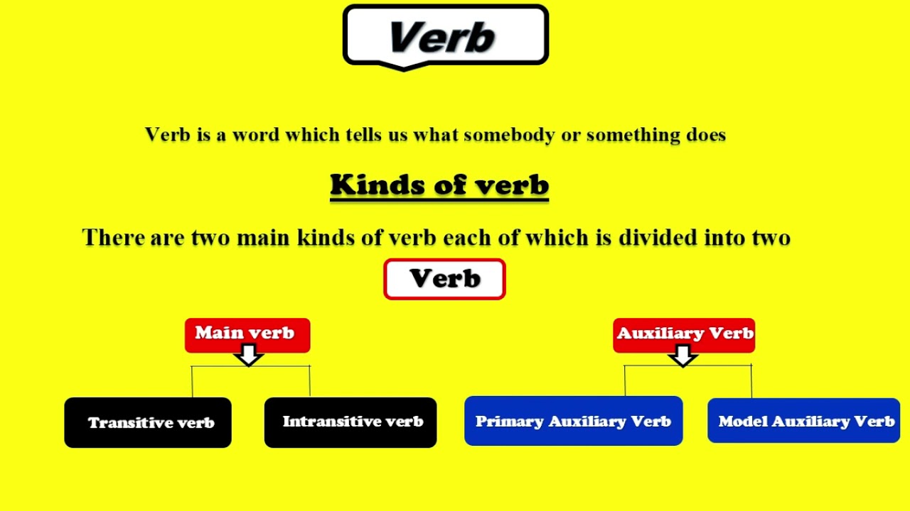 VERB  Af somali