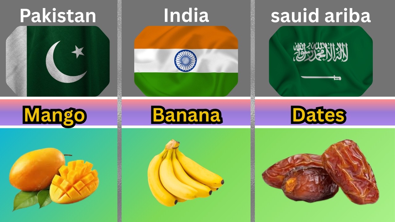 World National Fruits List 🍍🍎 |World’s Most Famous Fruits
