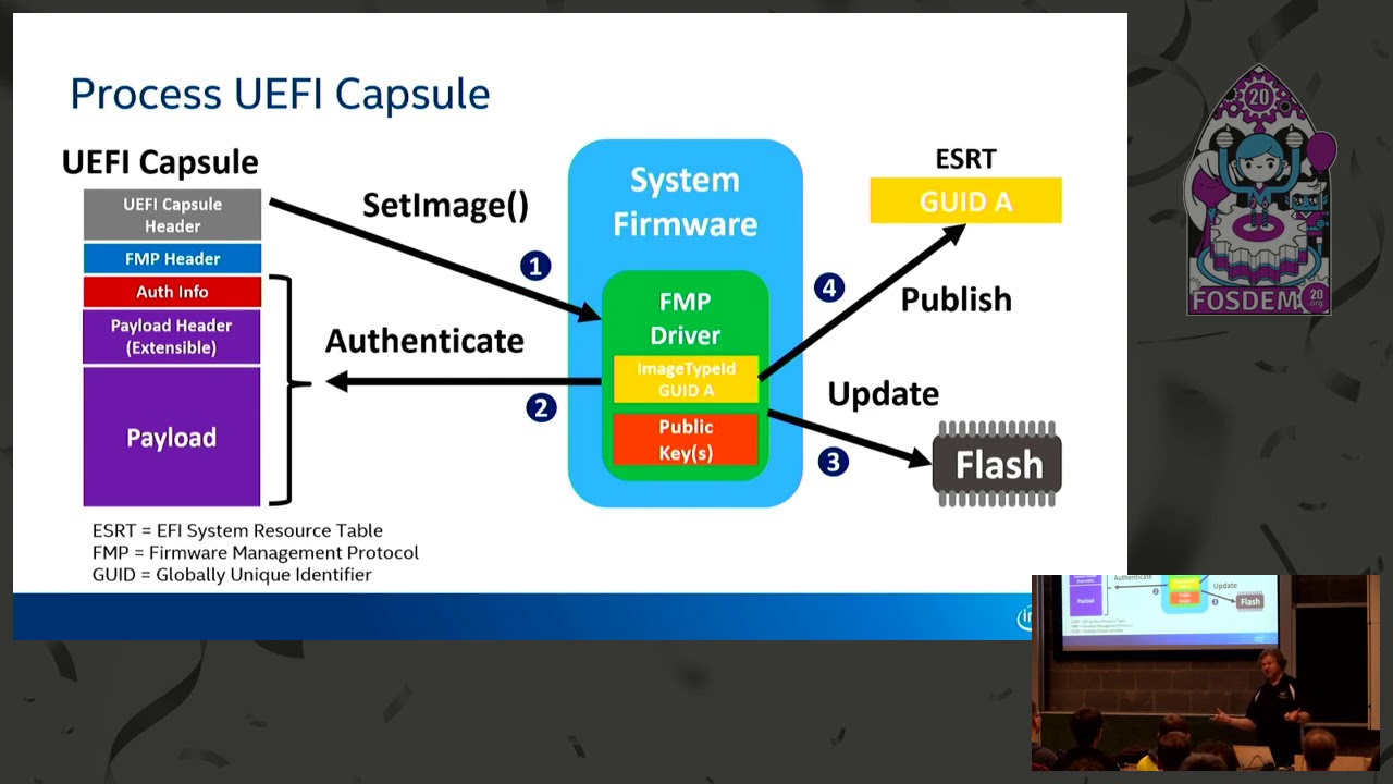 Capsule Update & LVFS: Improving system firmware updates Improving reliability and security by simp…