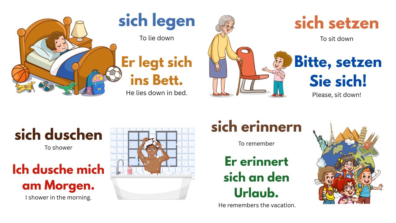 50 Essential German Reflexive Verbs with Examples