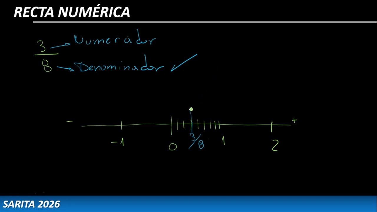 FRACCIONES EN RECTA NUMERICA