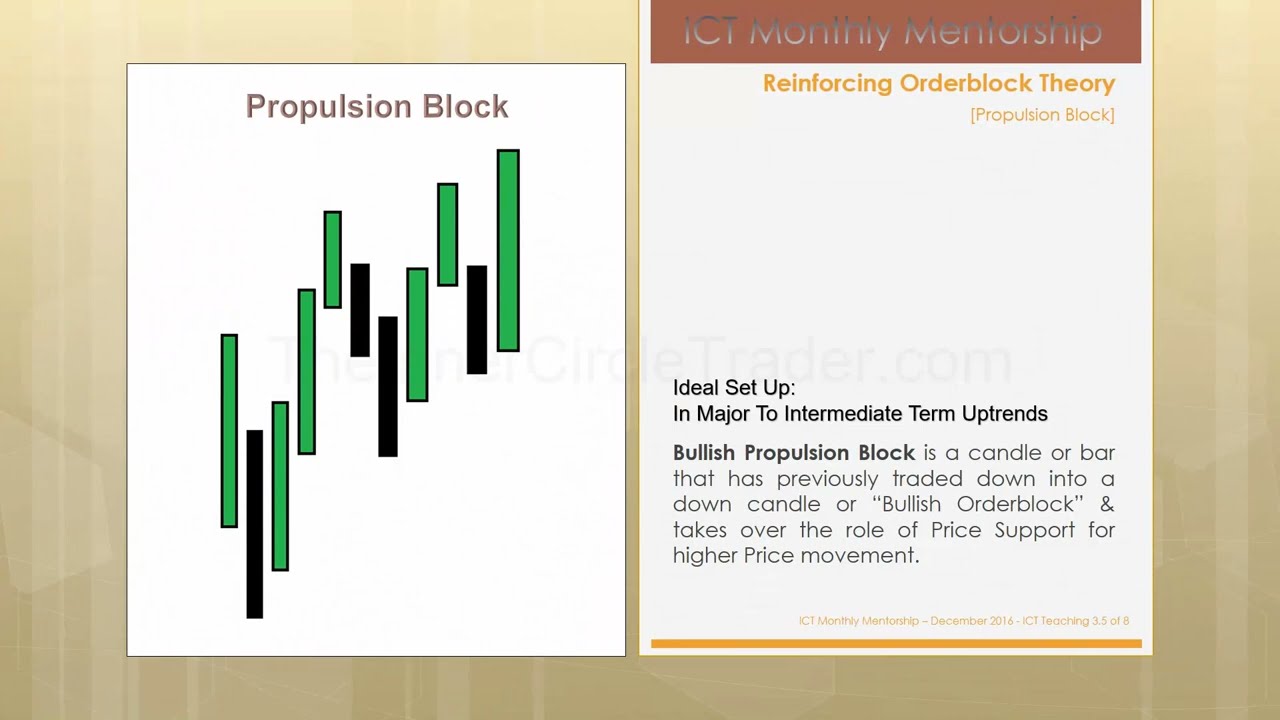 ICT Mentorship Core Content - Month 04 - ICT Propulsion Block