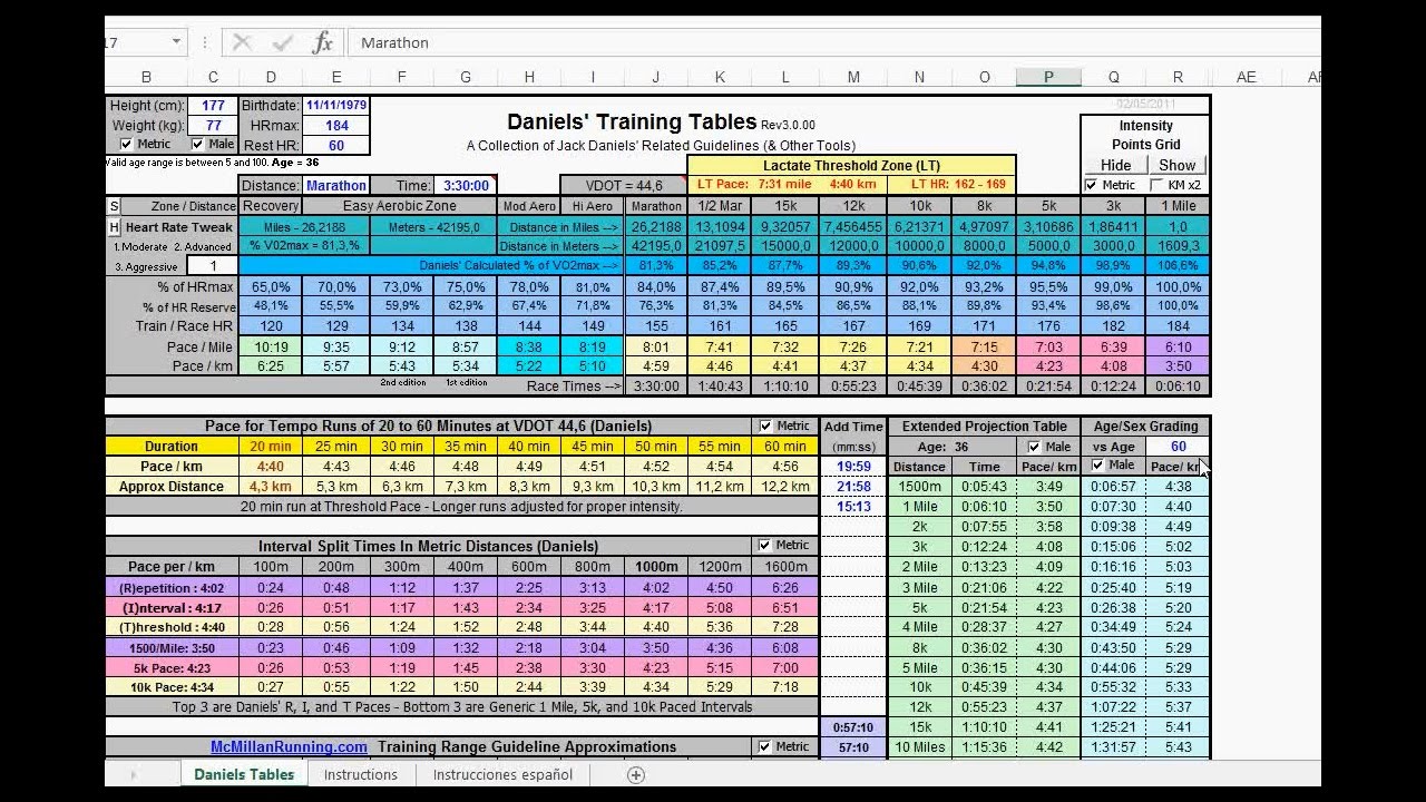 Calculador de tiempos para entrenamientos | tabla Jack Daniels.